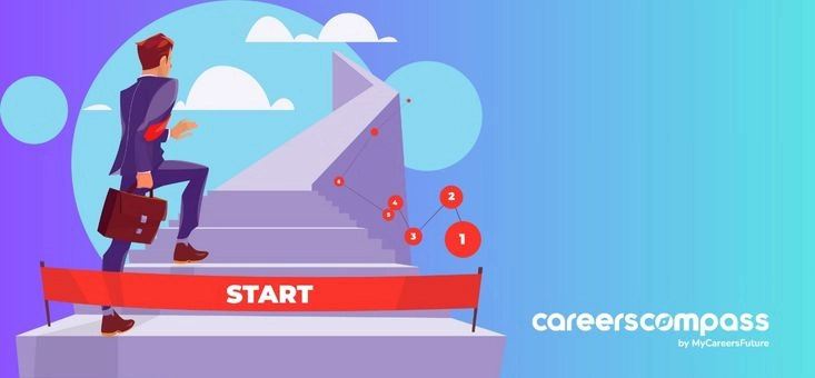 Should You Return to Your Old Job or Make a Career Pivot? Take This Quiz to Find Out