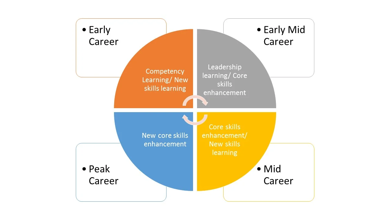 Continuous Learning Importance for Career Growth & Success