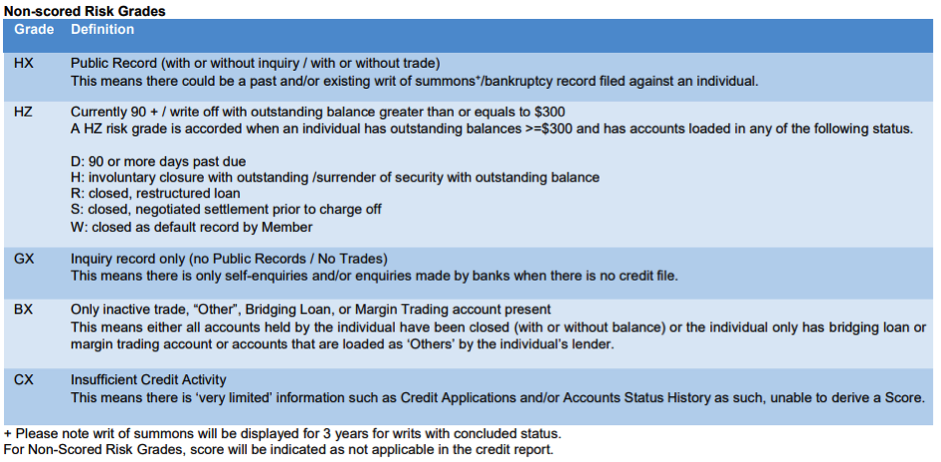 Trade Credit Risk Grade Chart.pdf Credit Bureau Report: Understanding & Interpreting Your Data