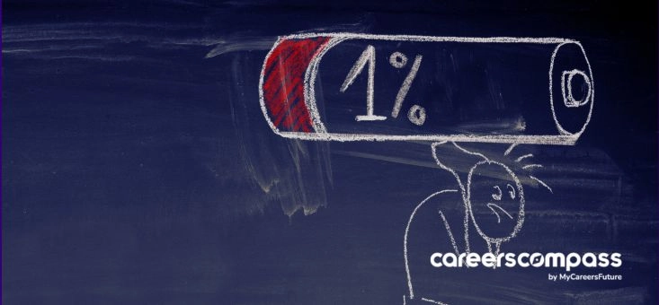 Feeling Burned Out at Work? Symptoms and How to Deal with it