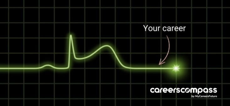 Are You Experiencing a Mid-Career Plateau? Take this Quiz to Find Out