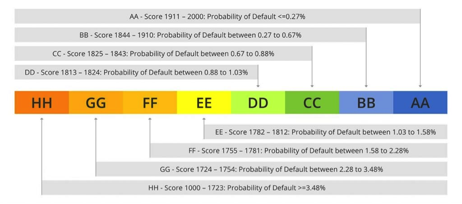 Credit Bureau Report: Understanding & Interpreting Your Data
